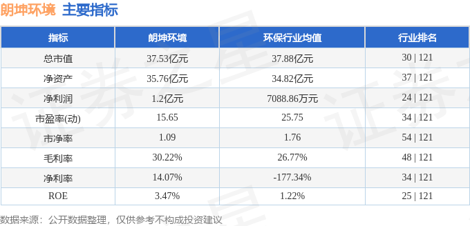 天博官方体育app下载股票行情快报：朗坤环境（301305）8月26日主力资金净(图2)