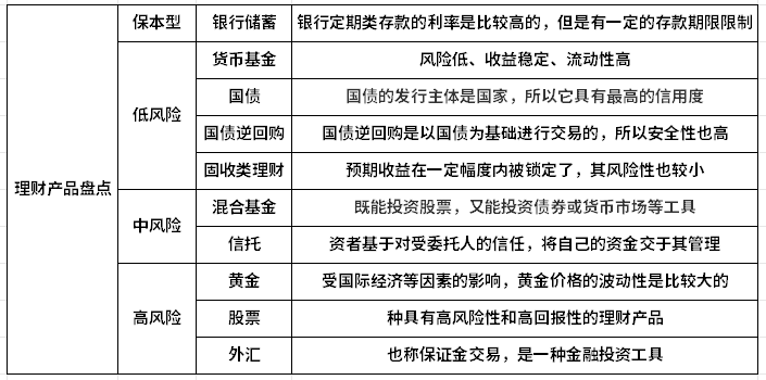 天博体育app官方最新下载2024年还能买理财产品吗？附常见理财产品盘点明细！(图1)