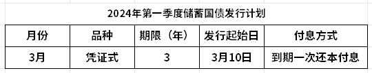 天博体育app官方最新下载2024年还能买理财产品吗？附常见理财产品盘点明细！(图4)