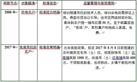 天博官方体育app下载观点祁凡骅：基于间断-均衡理论的农村环境治理困境探究(图1)