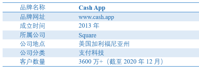 天博体育官网入口,Cash App：一站式金融服务应用程序(图1)