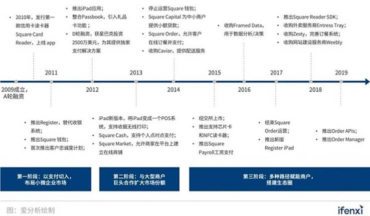 天博体育官网入口,Cash App：一站式金融服务应用程序(图4)