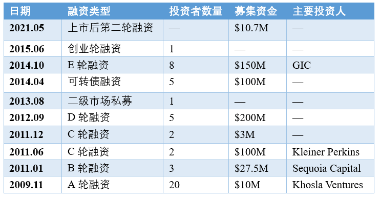 天博体育官网入口,Cash App：一站式金融服务应用程序(图6)