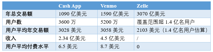 天博体育官网入口,Cash App：一站式金融服务应用程序(图12)