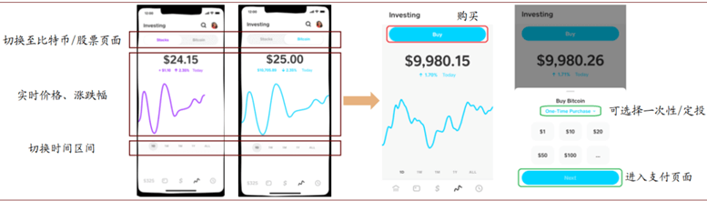 天博体育官网入口,Cash App：一站式金融服务应用程序(图9)