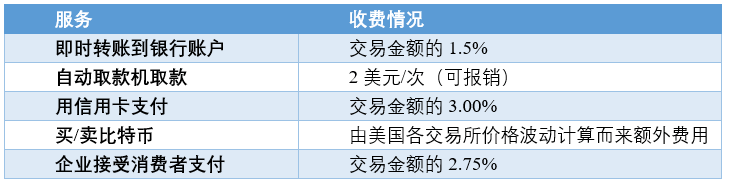 天博体育官网入口,Cash App：一站式金融服务应用程序(图10)