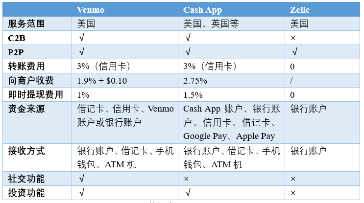 天博体育官网入口,Cash App：一站式金融服务应用程序(图14)