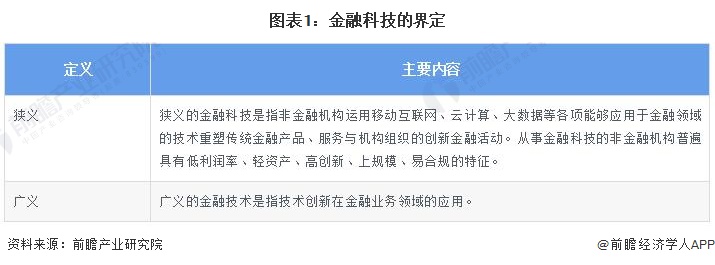 天博体育官网入口,预见2023：《2023年中国金融科技行业全景图谱》(附市场规(图1)