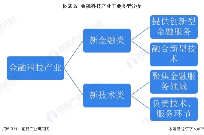 天博体育官网入口,预见2023：《2023年中国金融科技行业全景图谱》(附市场规(图2)