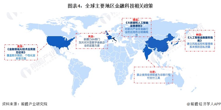 天博体育官网入口,预见2023：《2023年中国金融科技行业全景图谱》(附市场规(图4)