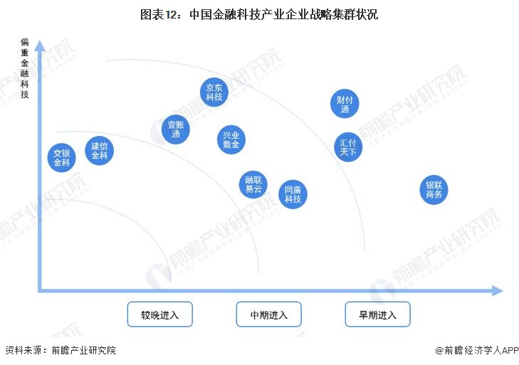 天博体育官网入口,预见2023：《2023年中国金融科技行业全景图谱》(附市场规(图12)