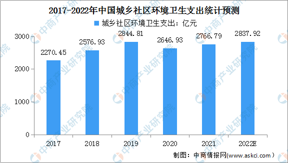 天博体育官方平台入口2022年中国环境治理行业市场现状及发展前景预测分析（图）(图1)