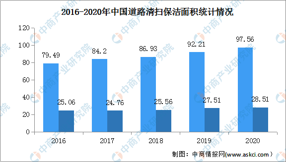 天博体育官方平台入口2022年中国环境治理行业市场现状及发展前景预测分析（图）(图2)