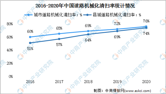 天博体育官方平台入口2022年中国环境治理行业市场现状及发展前景预测分析（图）(图4)