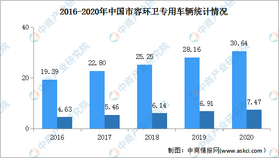 天博体育官方平台入口2022年中国环境治理行业市场现状及发展前景预测分析（图）(图3)