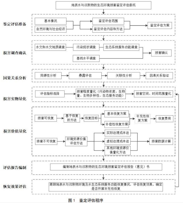 天博体育app官方最新下载【文件汇总】2020年5-7月环保文件汇总(图1)