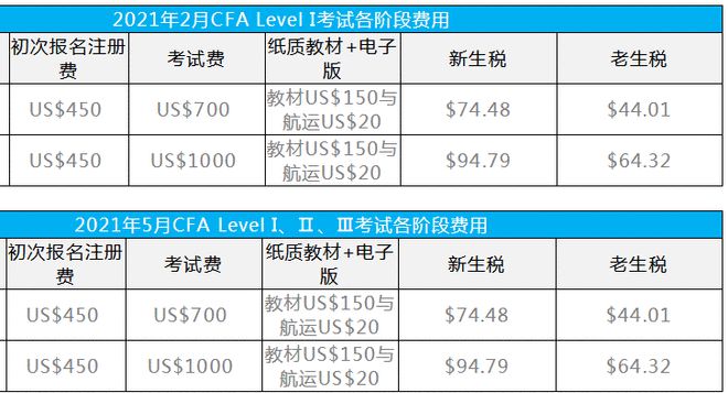 天博体育官网入口,文理选科规划：十大权威金融证书CFA、经济师一文讲透(图3)